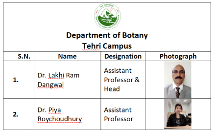 Botany Tehri