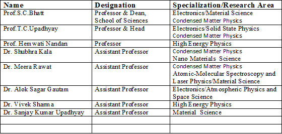 Physics Department